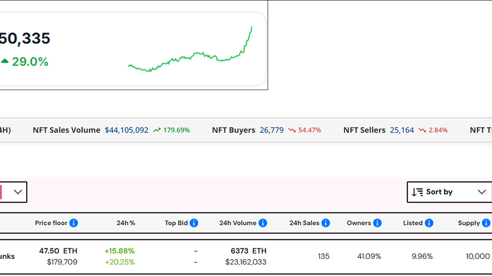 Текущее состояние рынка NFT. Источник: Cryptoslam, nftpricefloor, CoinGecko