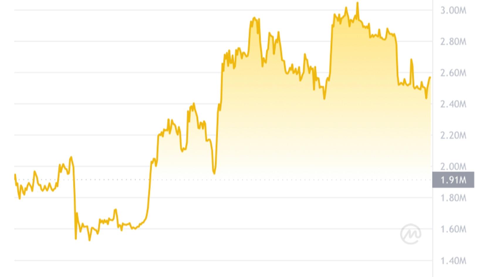 Источник: binance.com