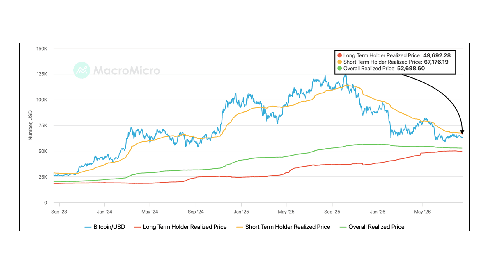 Источник: Bitfinex