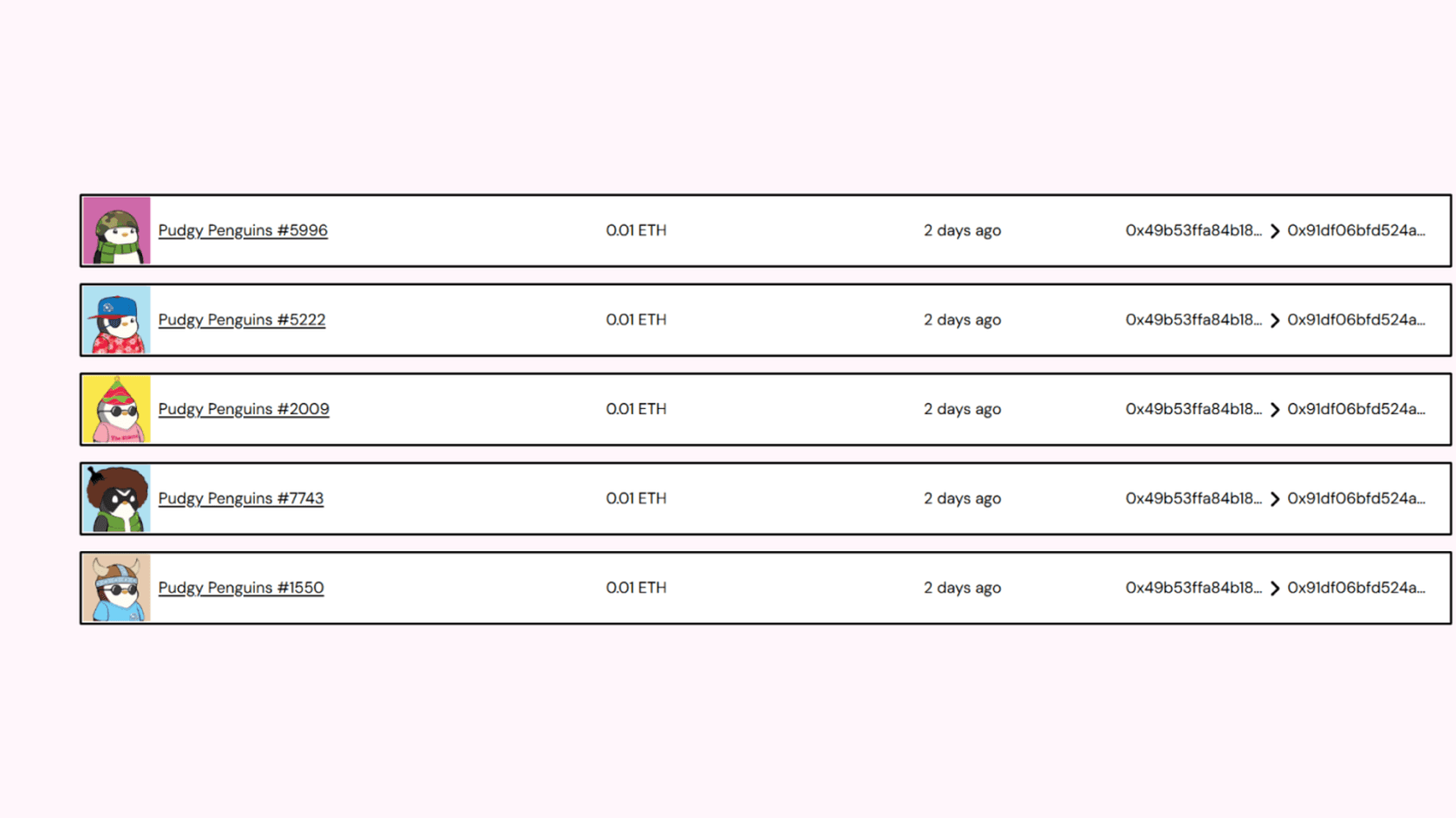 Проданные токены. Источник: nftpricefloor