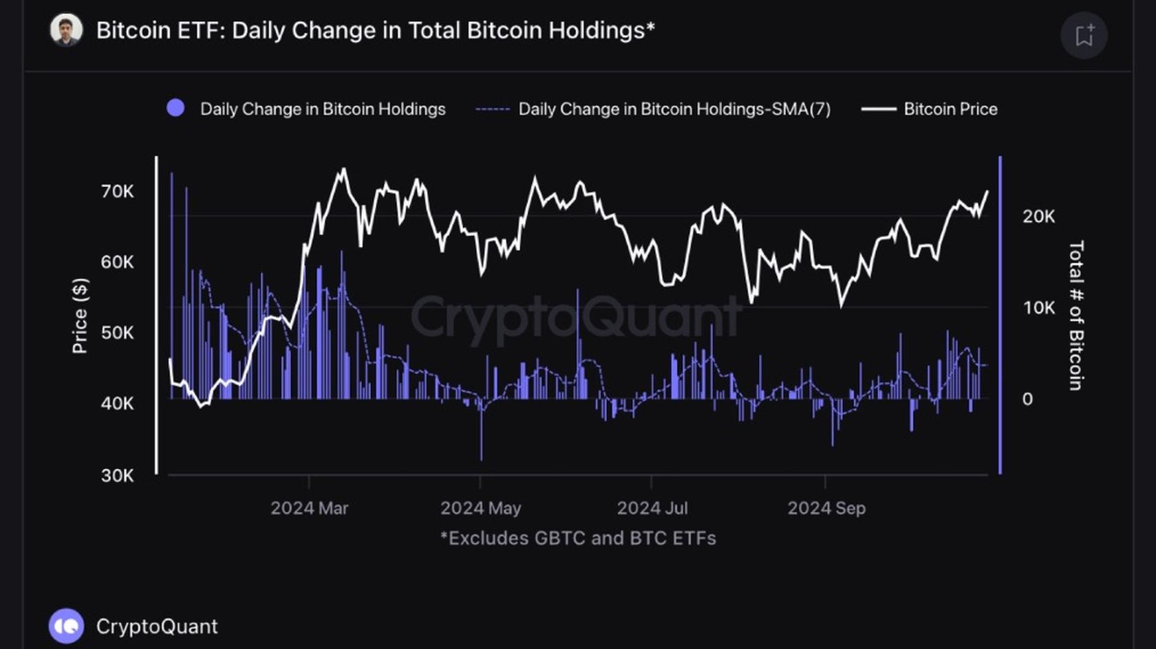 Источник: cryptoquant.com