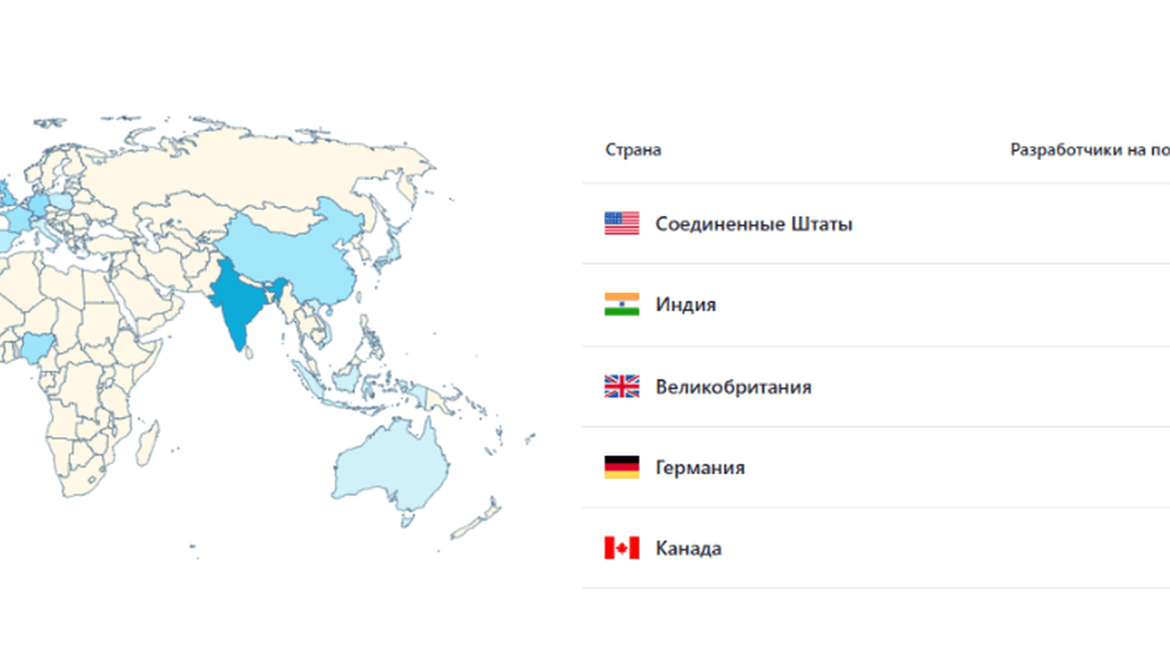 Источник: Доля разработчиков по странам / www.developerreport.com