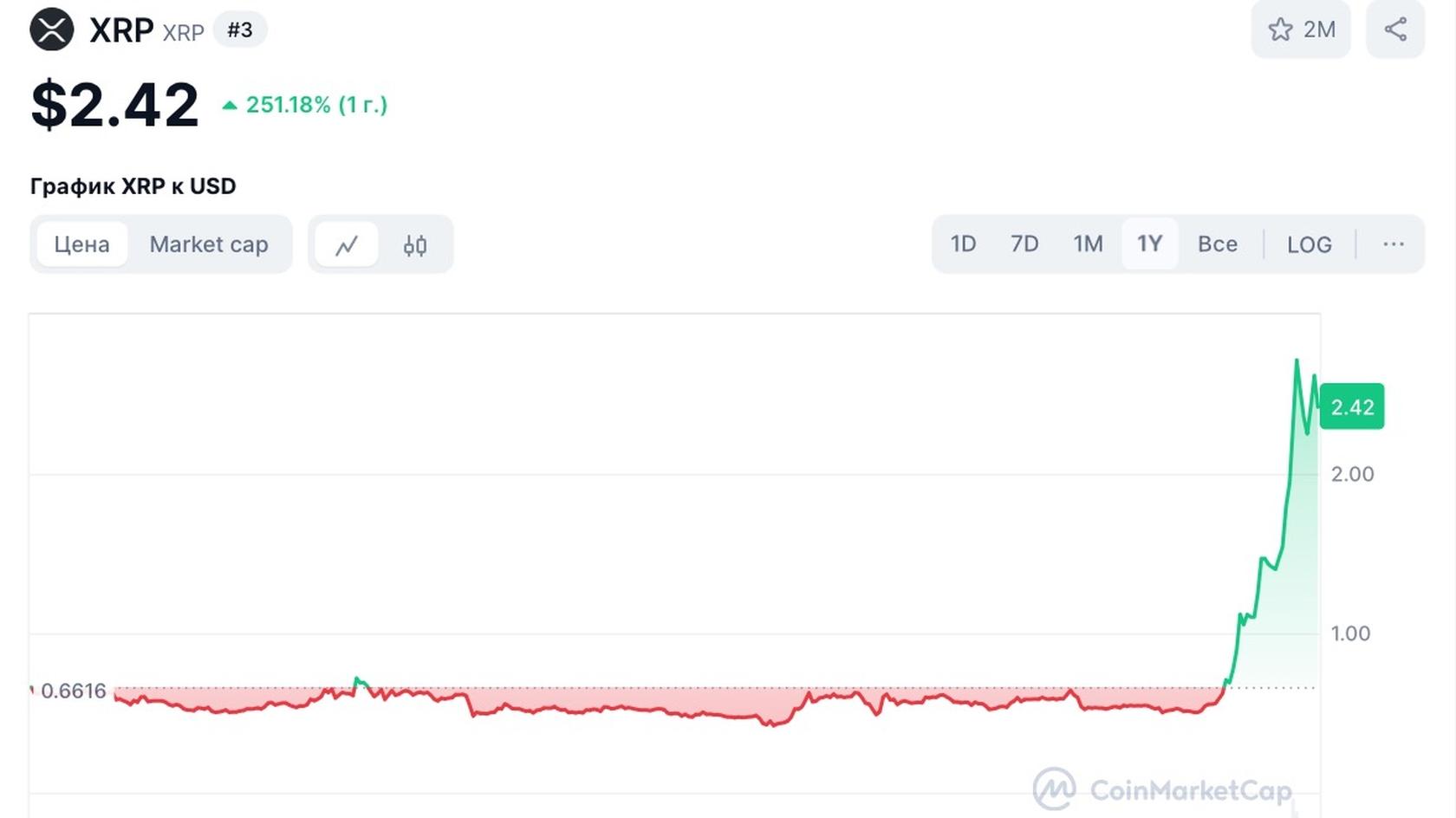 Источник: coinmarketcap.com