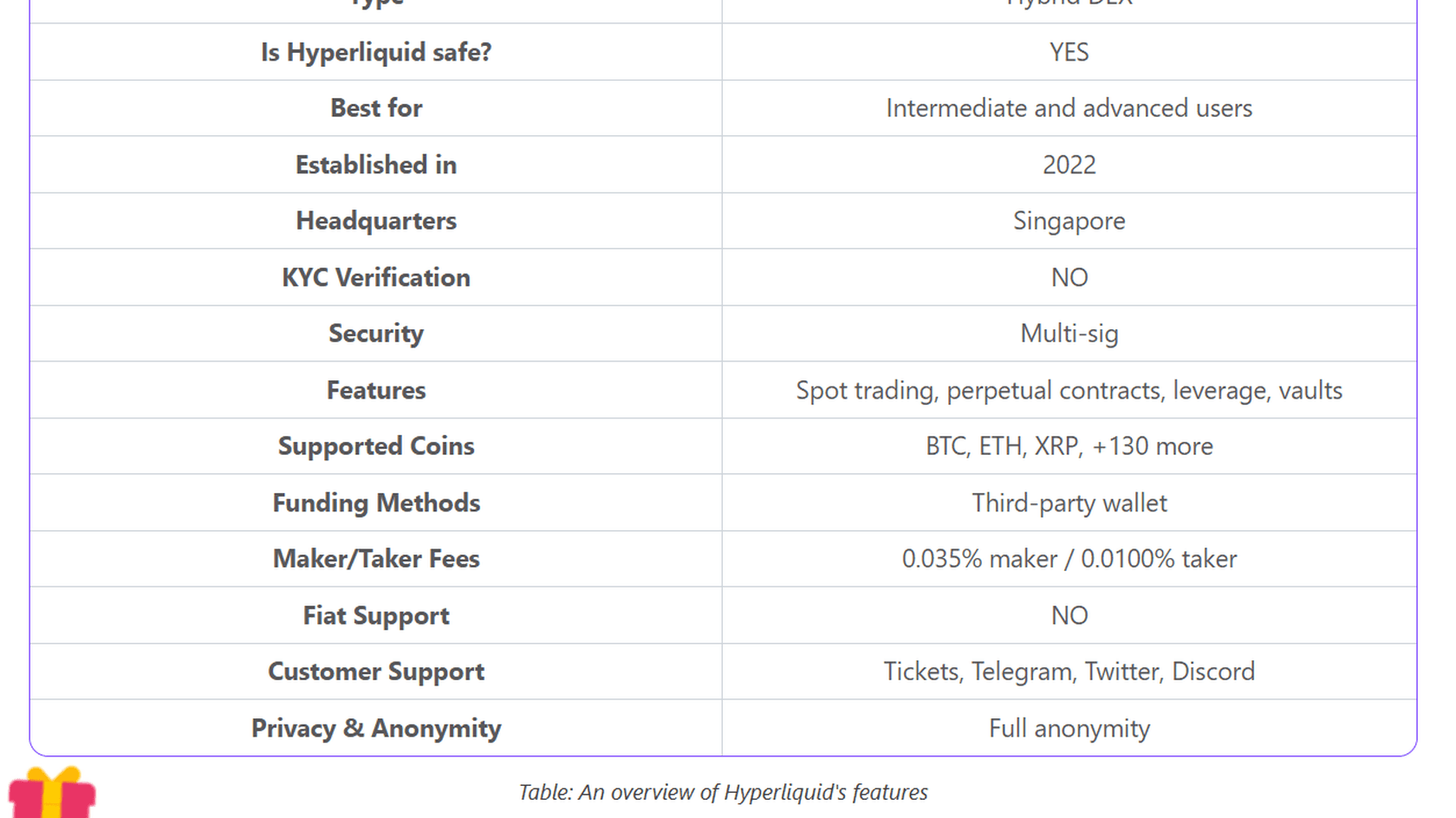 Краткий обзор Hyperliquid // Источник: BitDegree