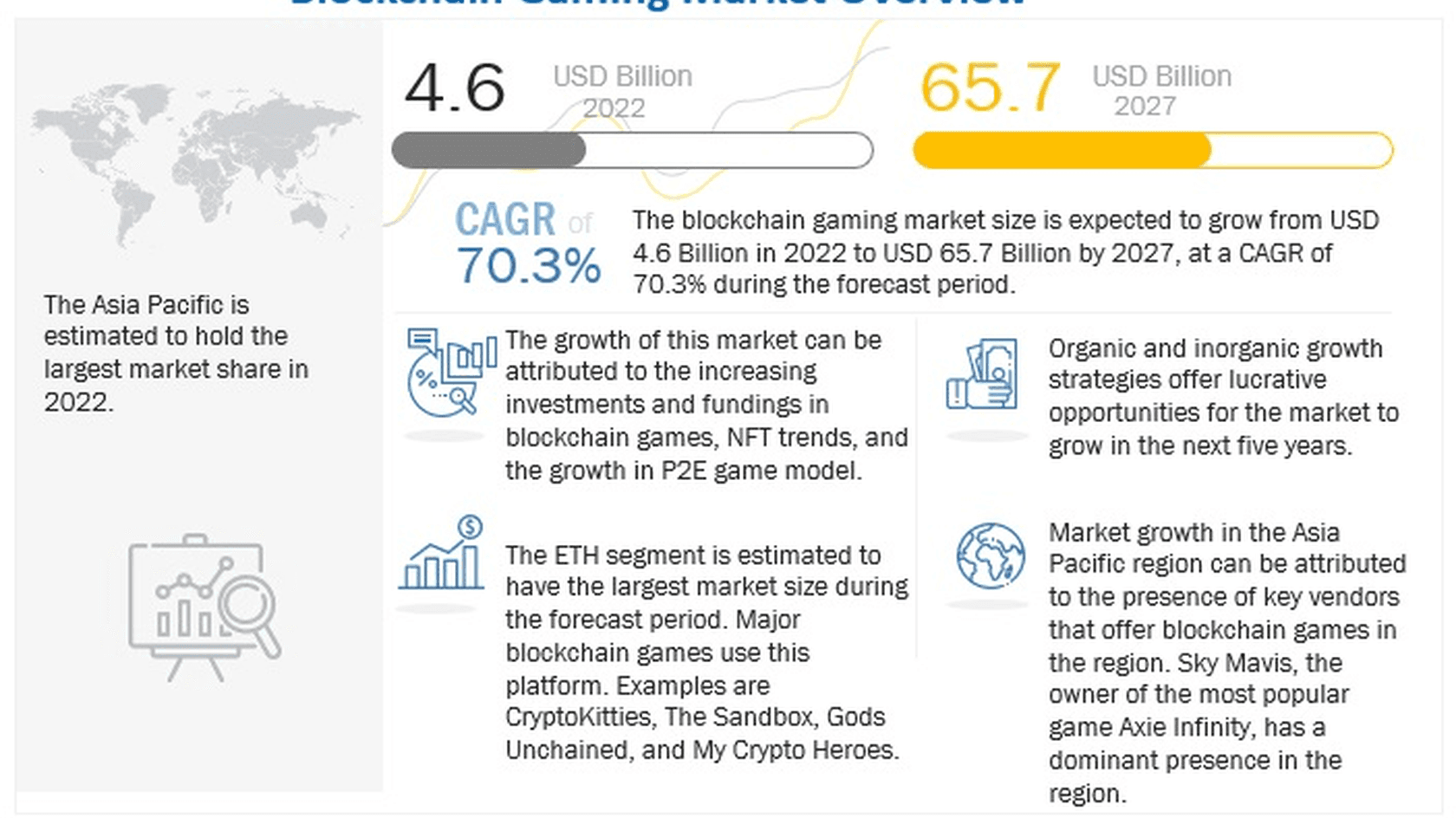 Прогноз роста рынка блокчейн-гейминга до 2027 года // Источник: Markets and Markets
