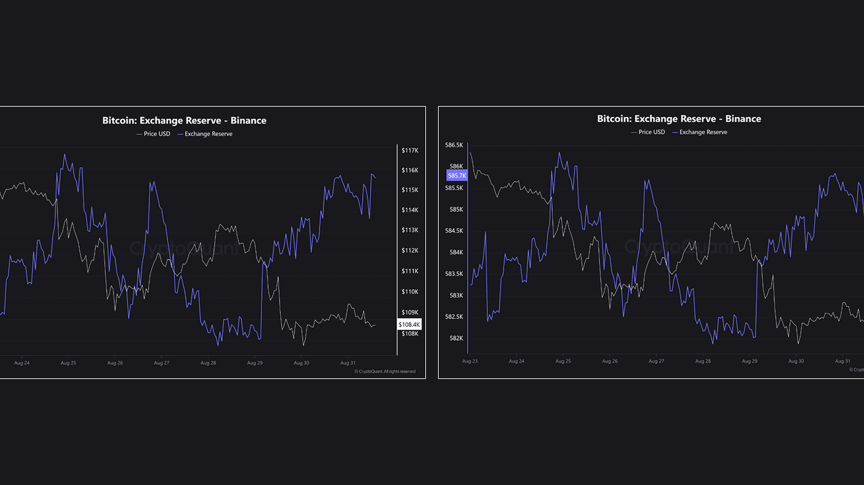 Источник: CryptoQuant
