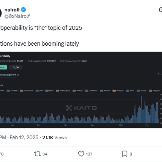 Рост обсуждений интероперабельности как ключевого тренда 2025 // Источник: аккаунт Nairolf в Х