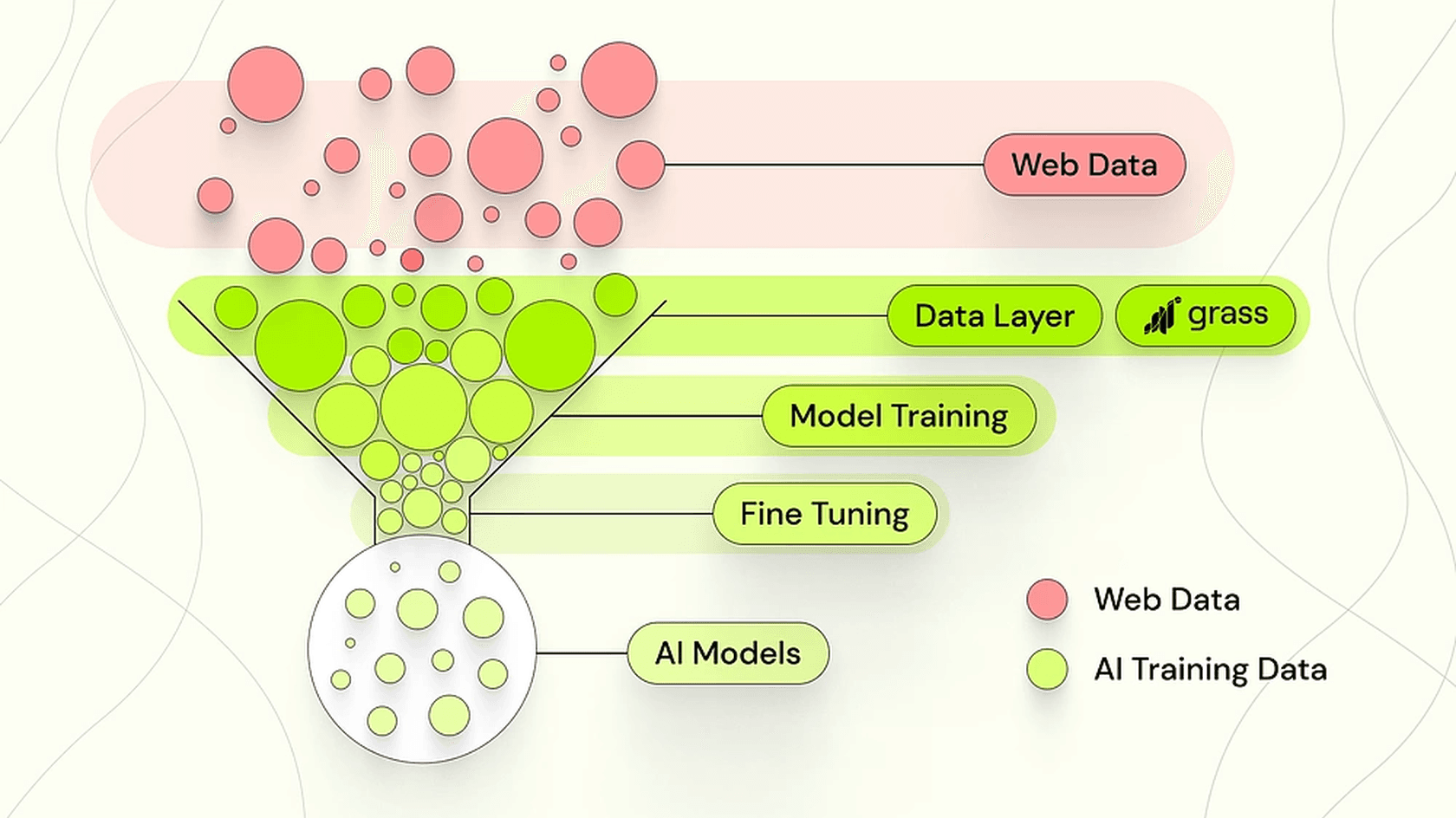 Данные пользователей становятся топливом для обучения нейросетей // Источник: Coingecko