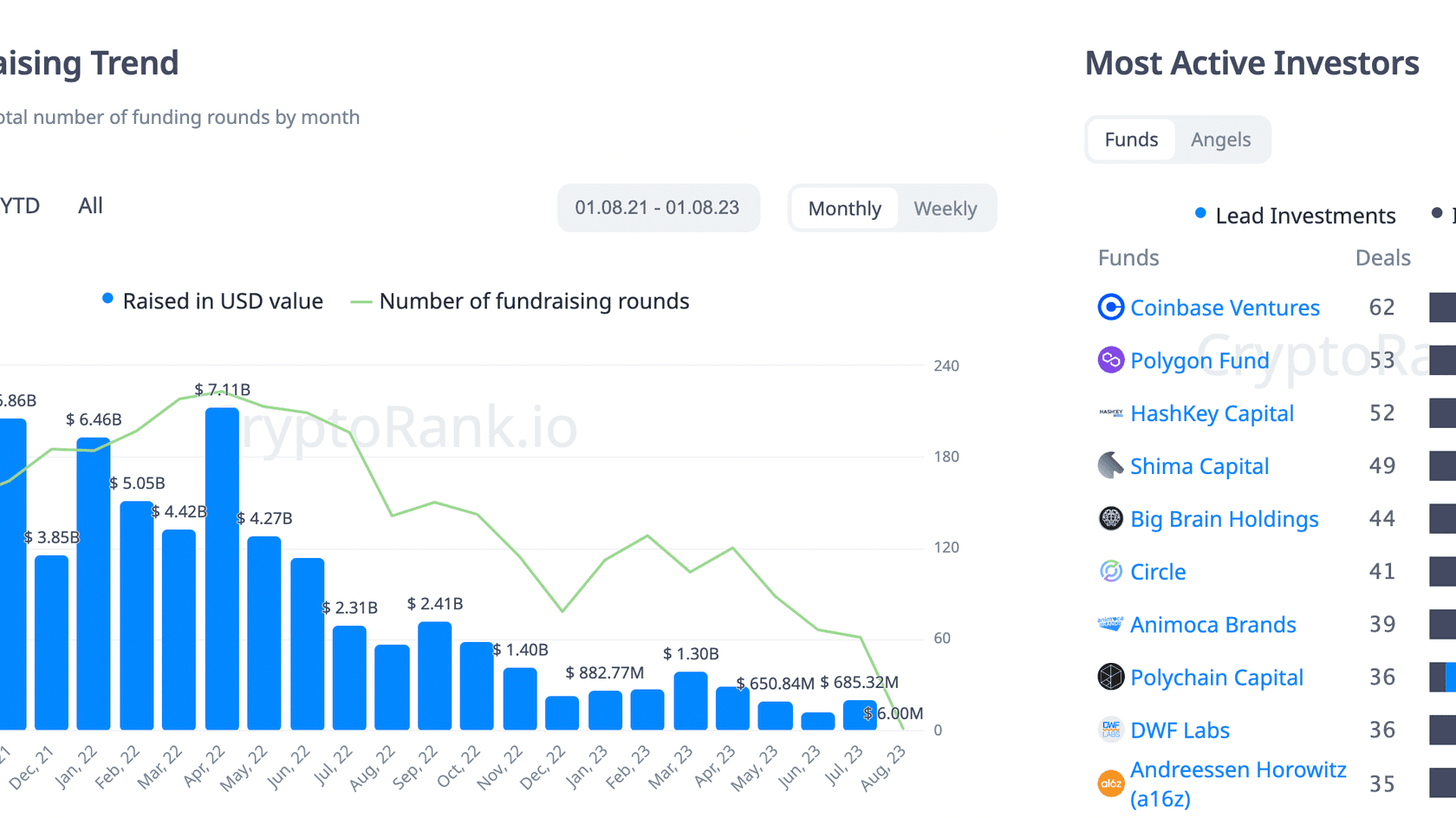 cryptorank