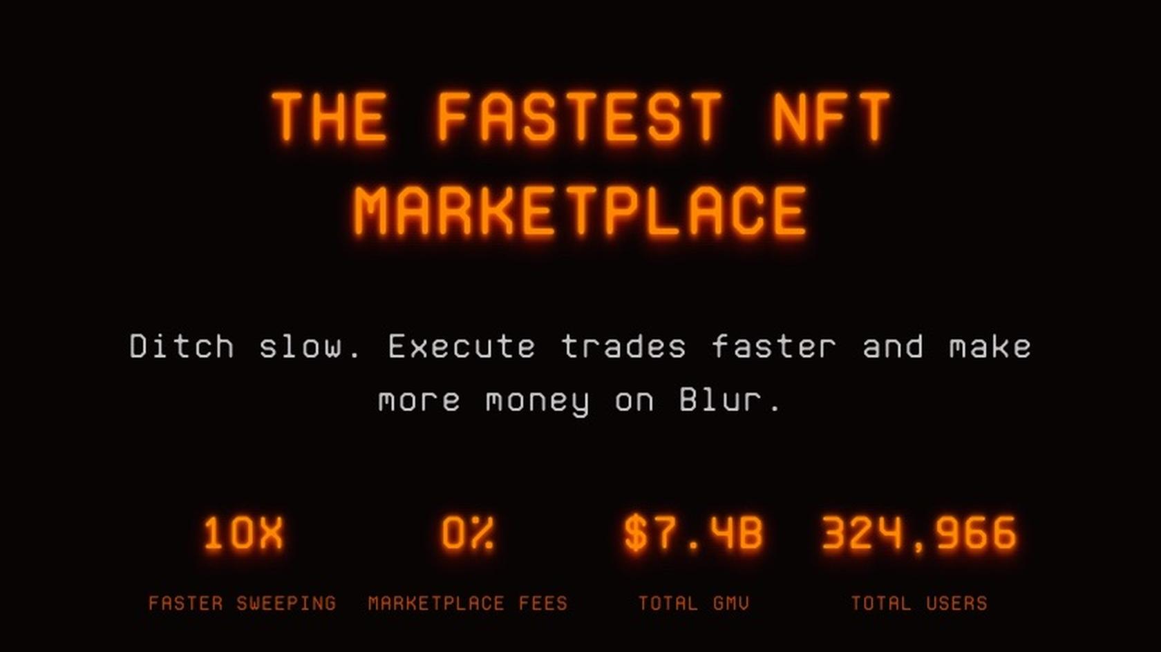 Источник: blur.io