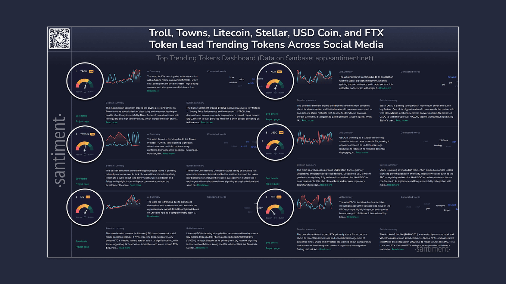Наболее обсуждаемые в соцсетях токены (TROLL, TOWNS, Litecoin, Stellar, USDT. Источник: @santimentfeed