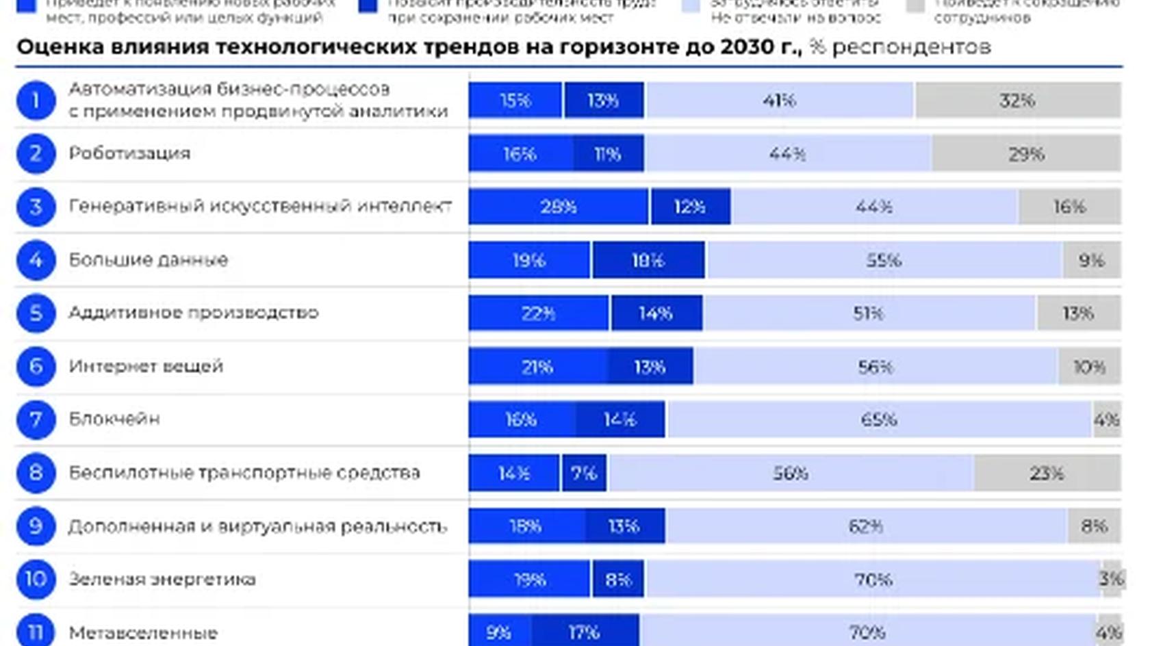 Искусственный интеллект уже проник во многие сферы деятельности // Источник: Forbes