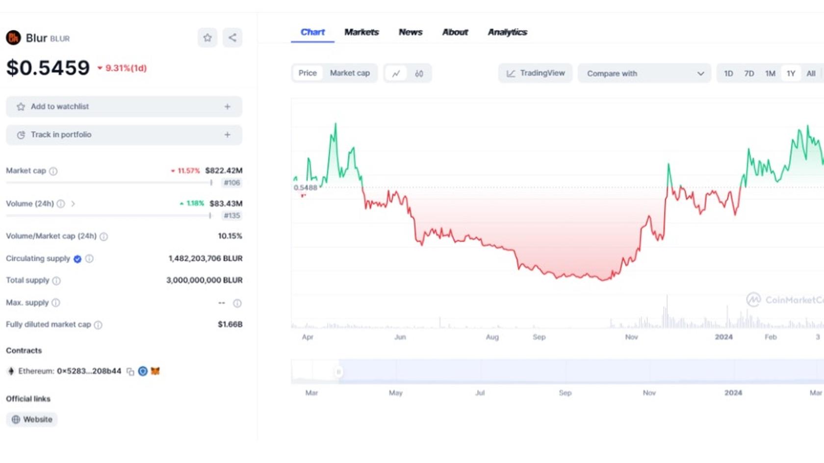 Источник: coinmarketcap.com