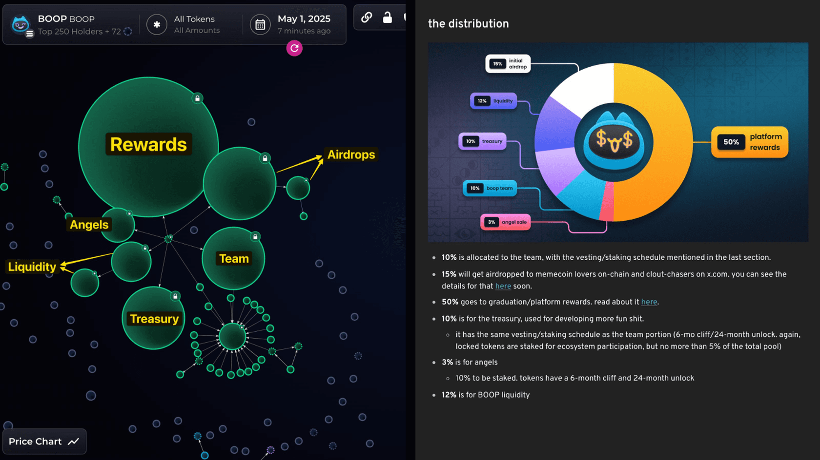 Распределение токена BOOP. Источник: @bubblemaps