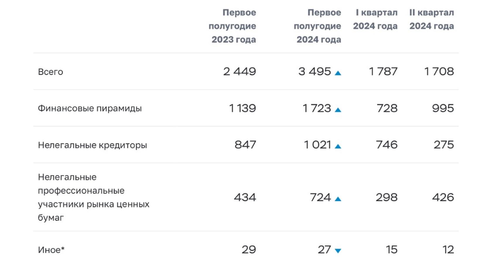 Субъекты с признаками нелегальной активности / cbr.ru