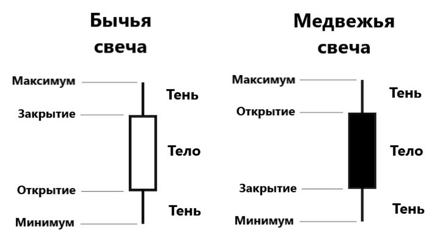 Состав японских свечей