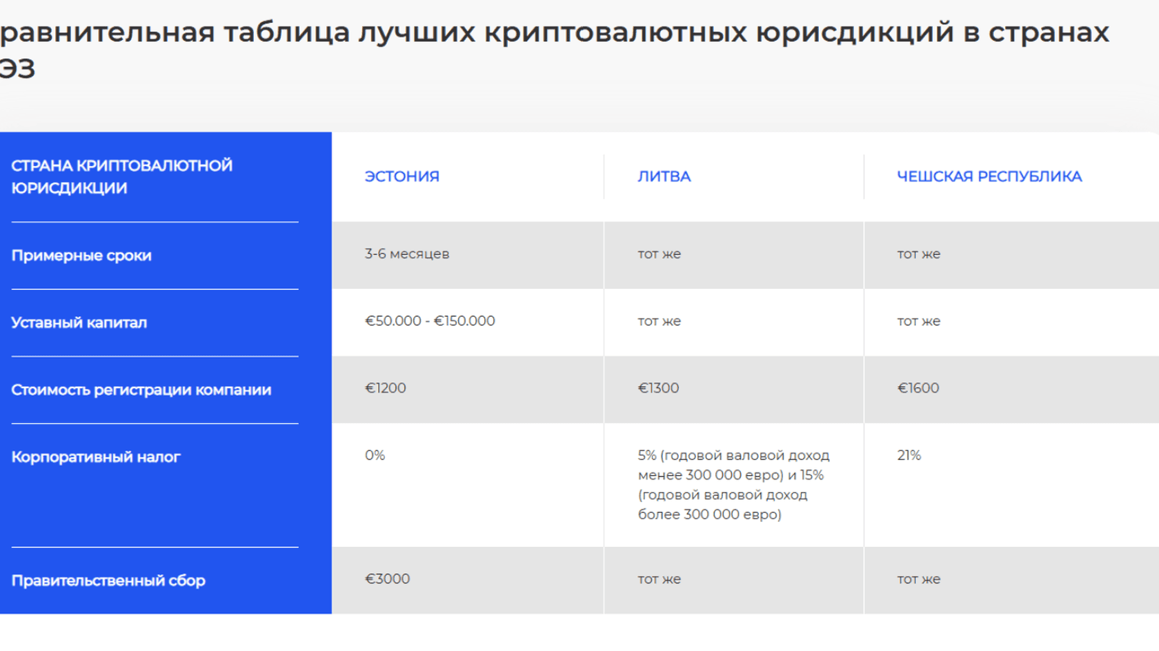 Источник: adamsmith.lt