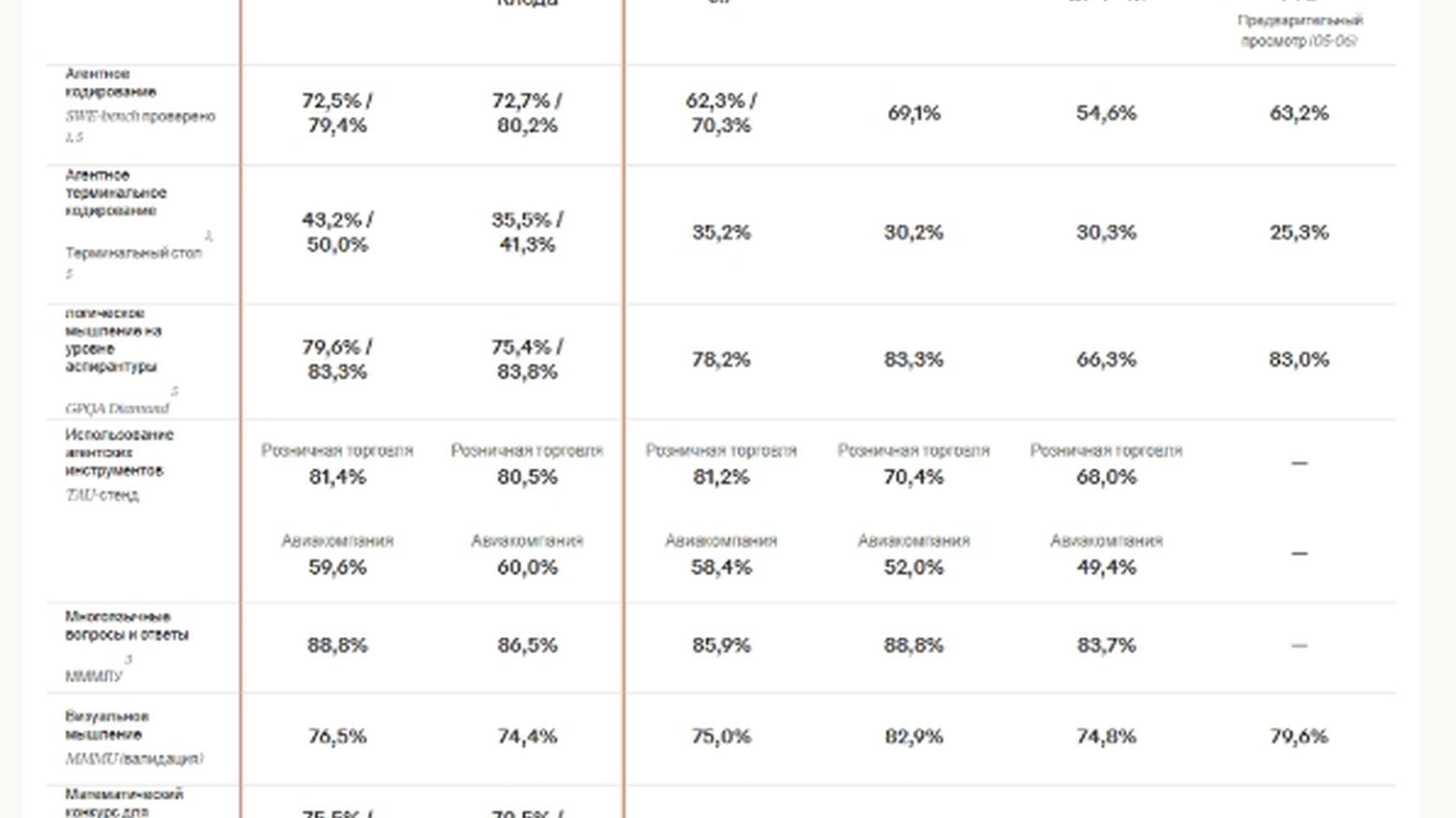 Источник: anthropic.com