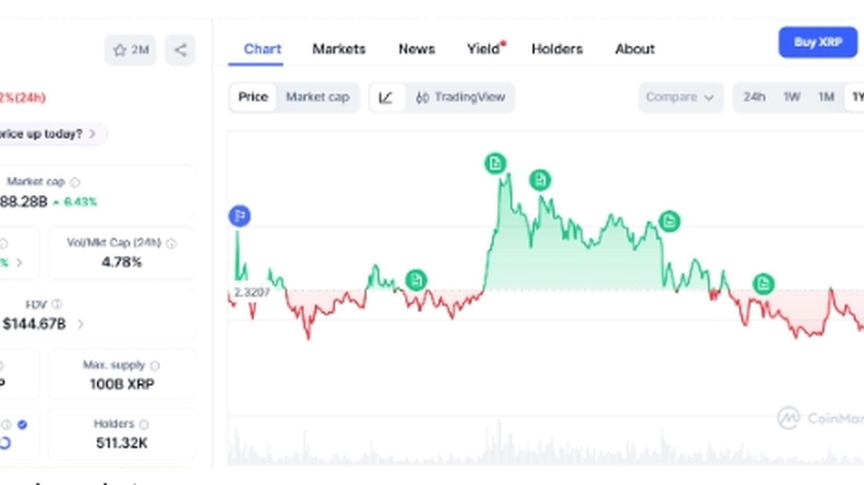 Источник: coinmarketcap.com