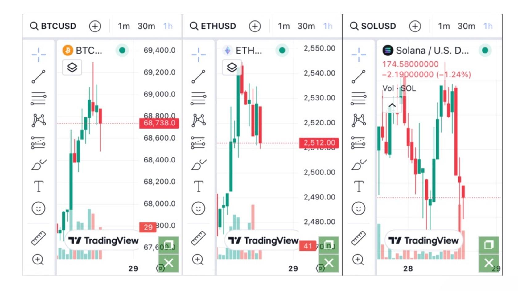 Источник: cryptowatch.net