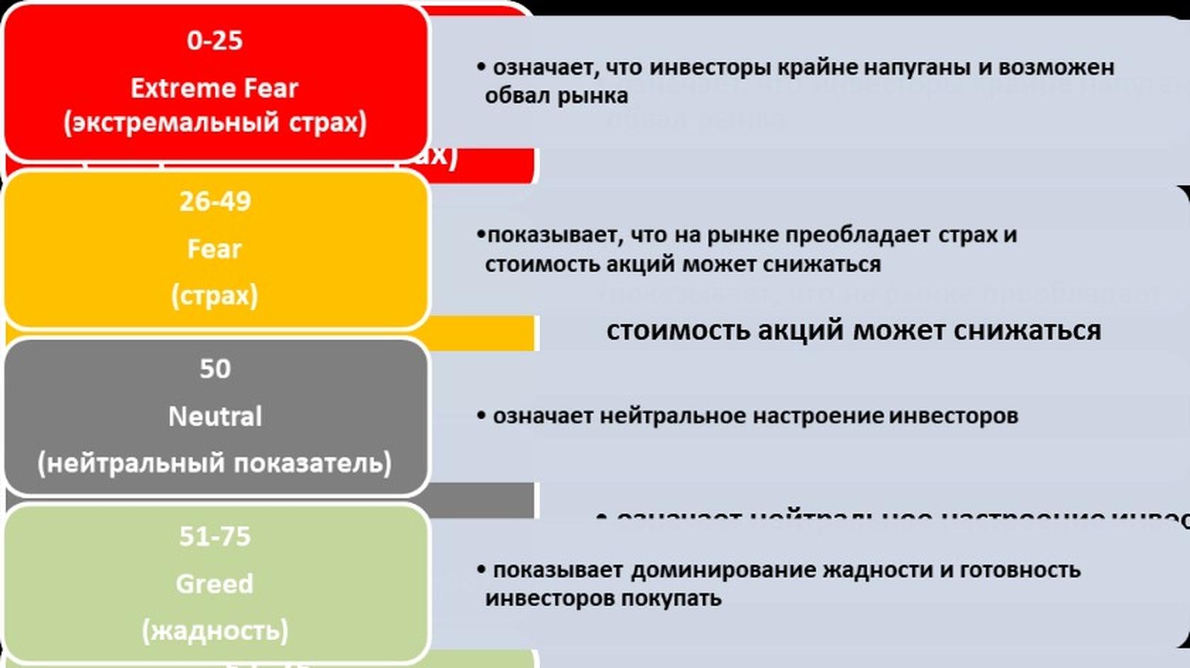 Значение индекса и их трактовка