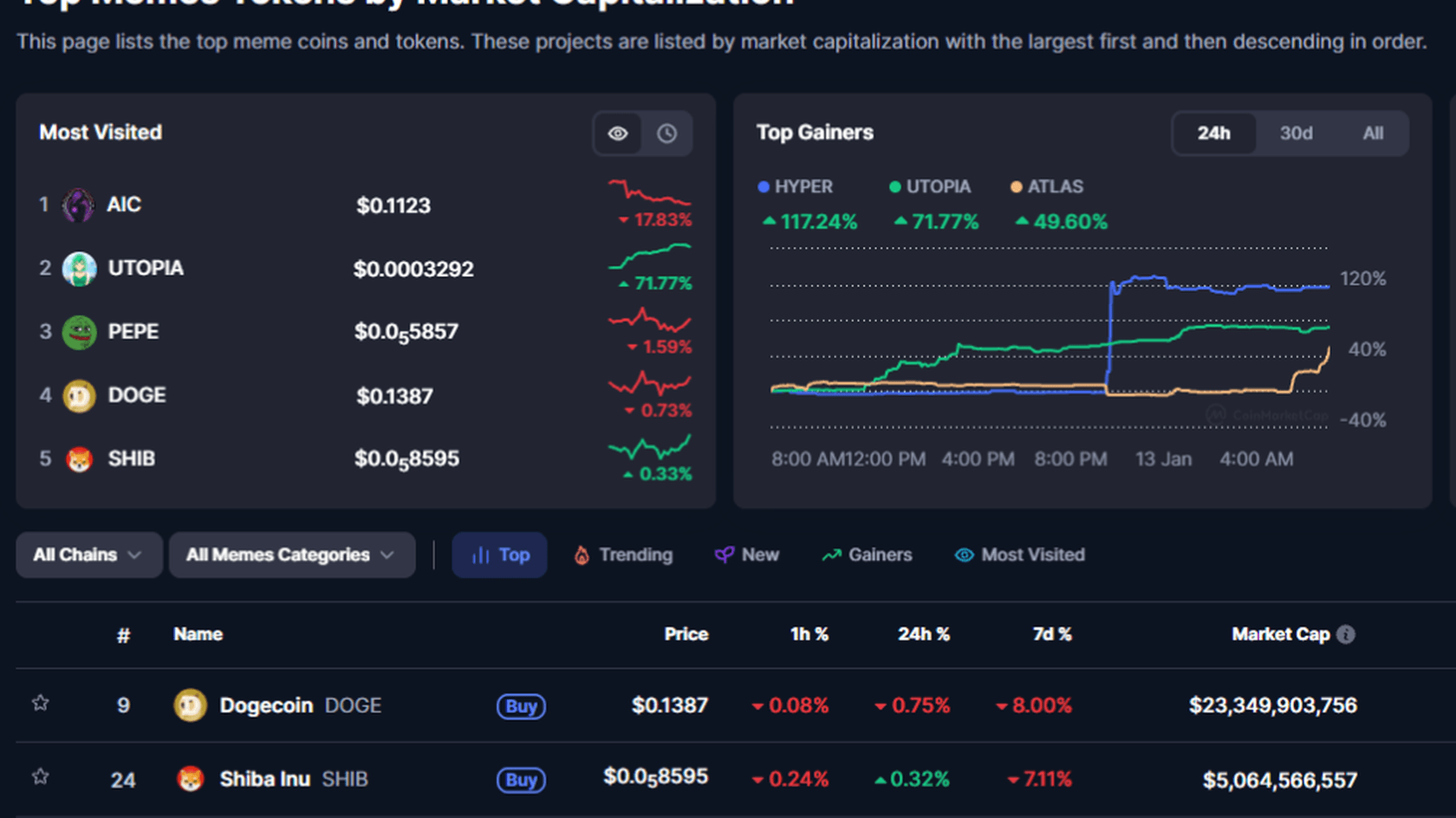 Источник: coinmarketcap.com