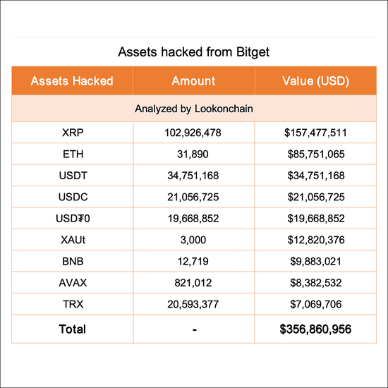 Список украденных монет. Источник: Lookonchain