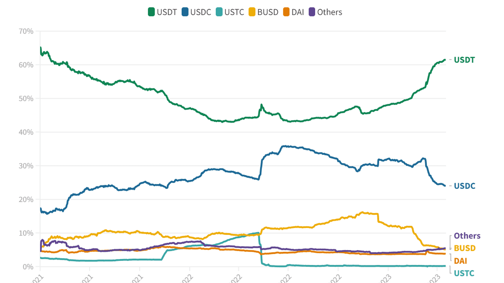 Источник: CoinJournal