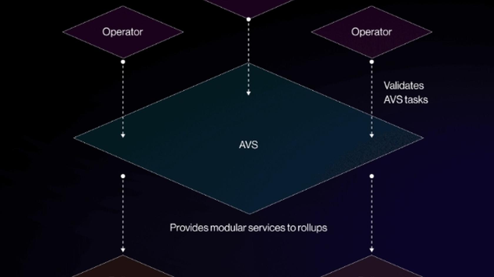 Источник: eigenlayernews.com