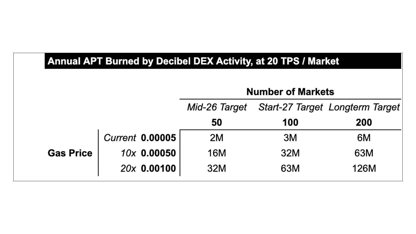 Сжигание APT. Источник: Aptos Foundation