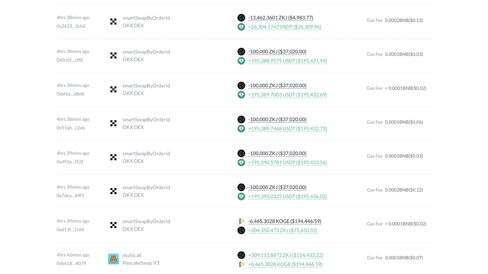 Транзакции ZKS/KOGE. Источник: Lookonchain