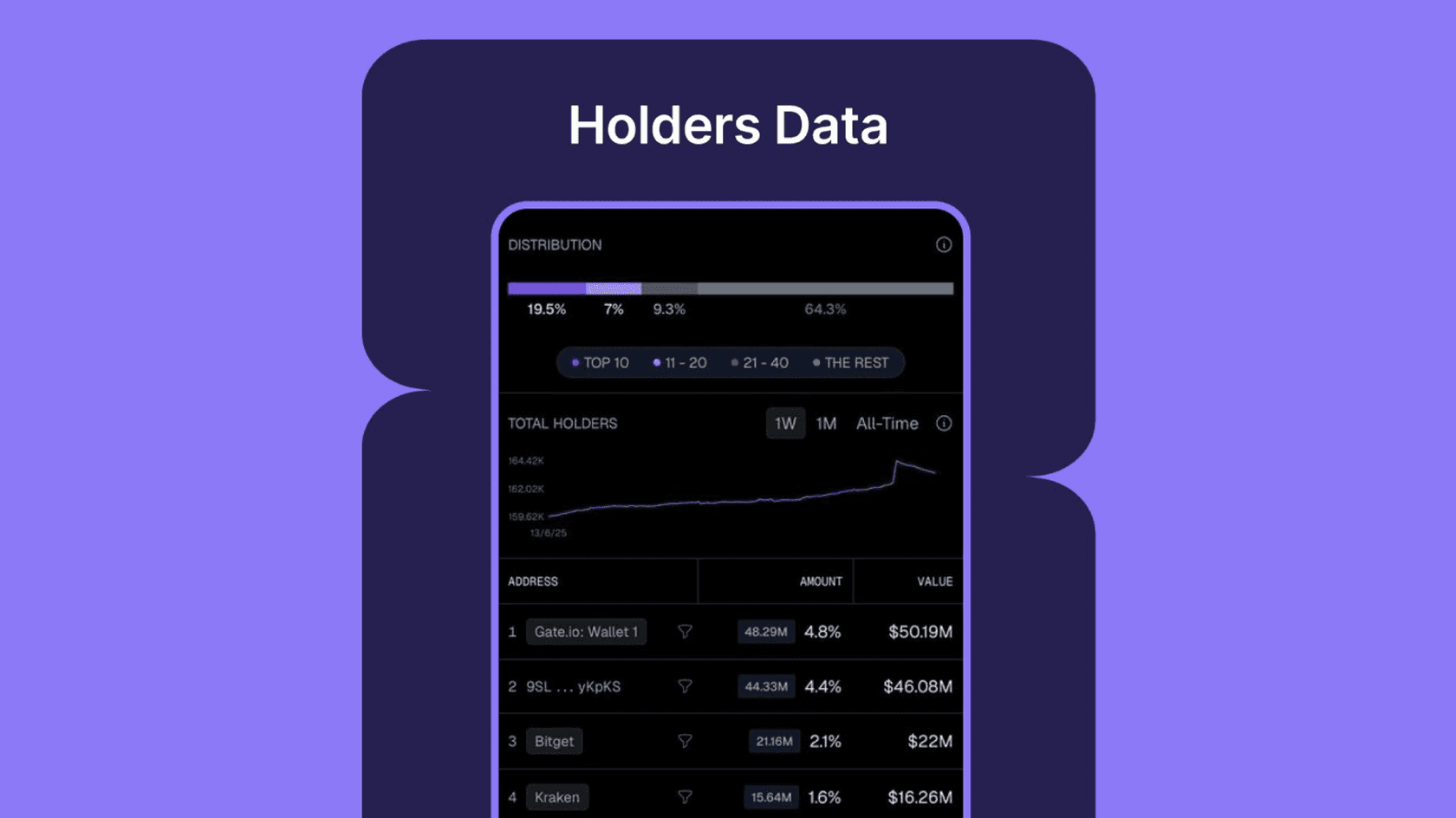 Информация о холдерах. Источник: CoinGecko
