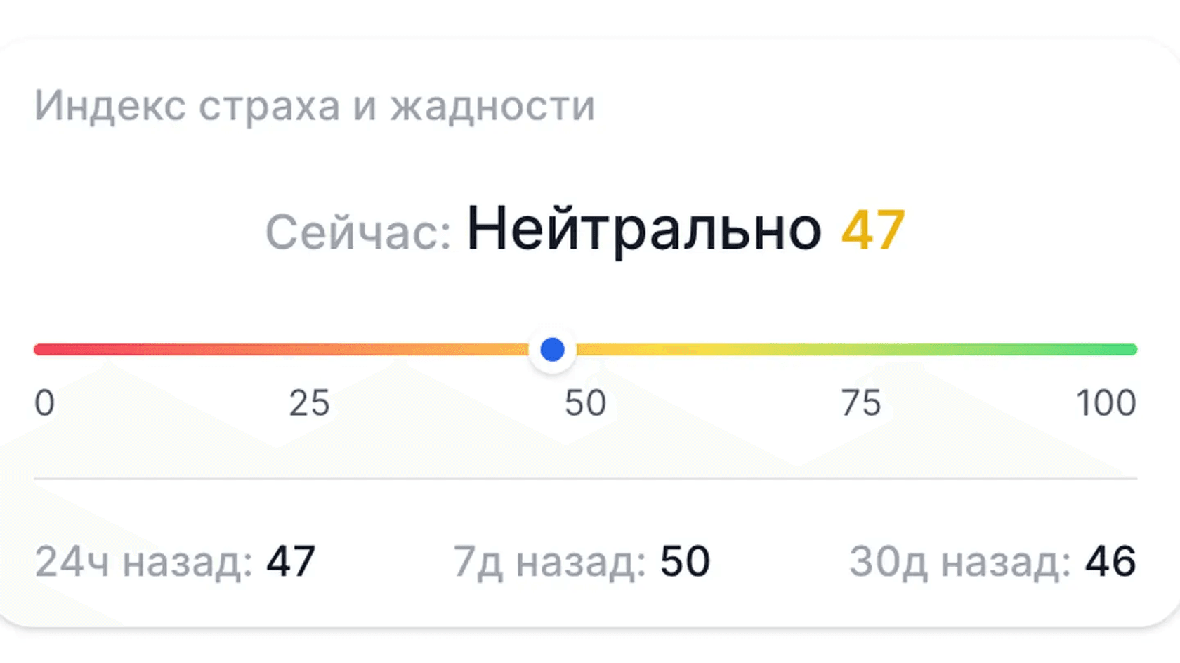 Шкала индекса страха и жадности // Источник: dropstab
