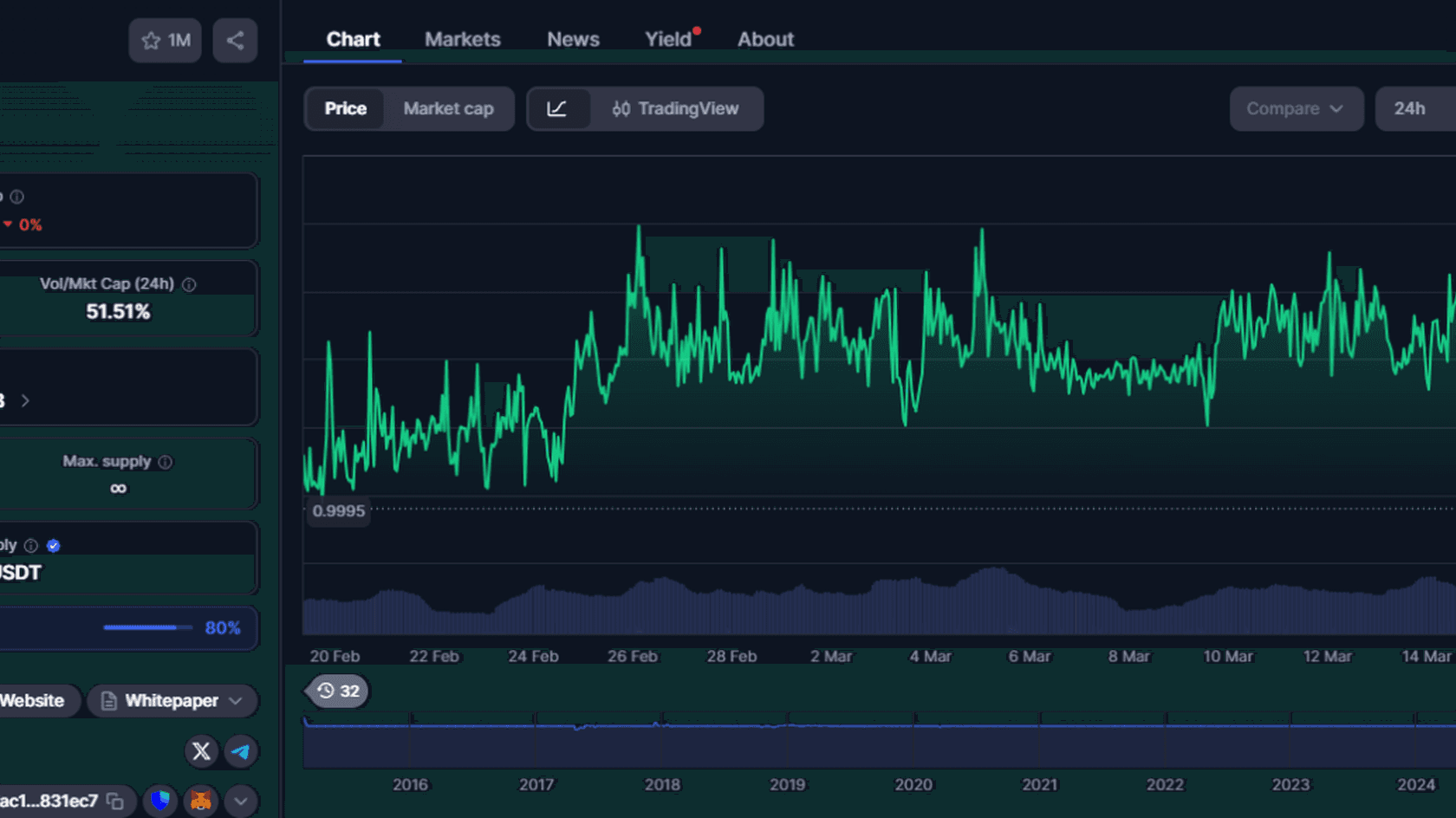 Источник: Рыночная капитализация актива / coinmarketcap.com