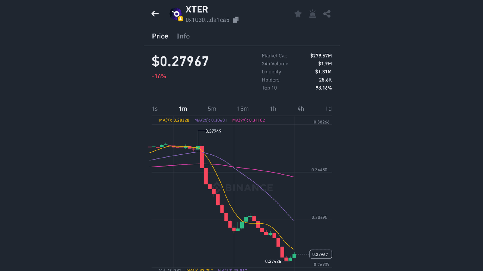График стоимости токена Xterio (XTER) к USD. Источник: @FIP_Crypto