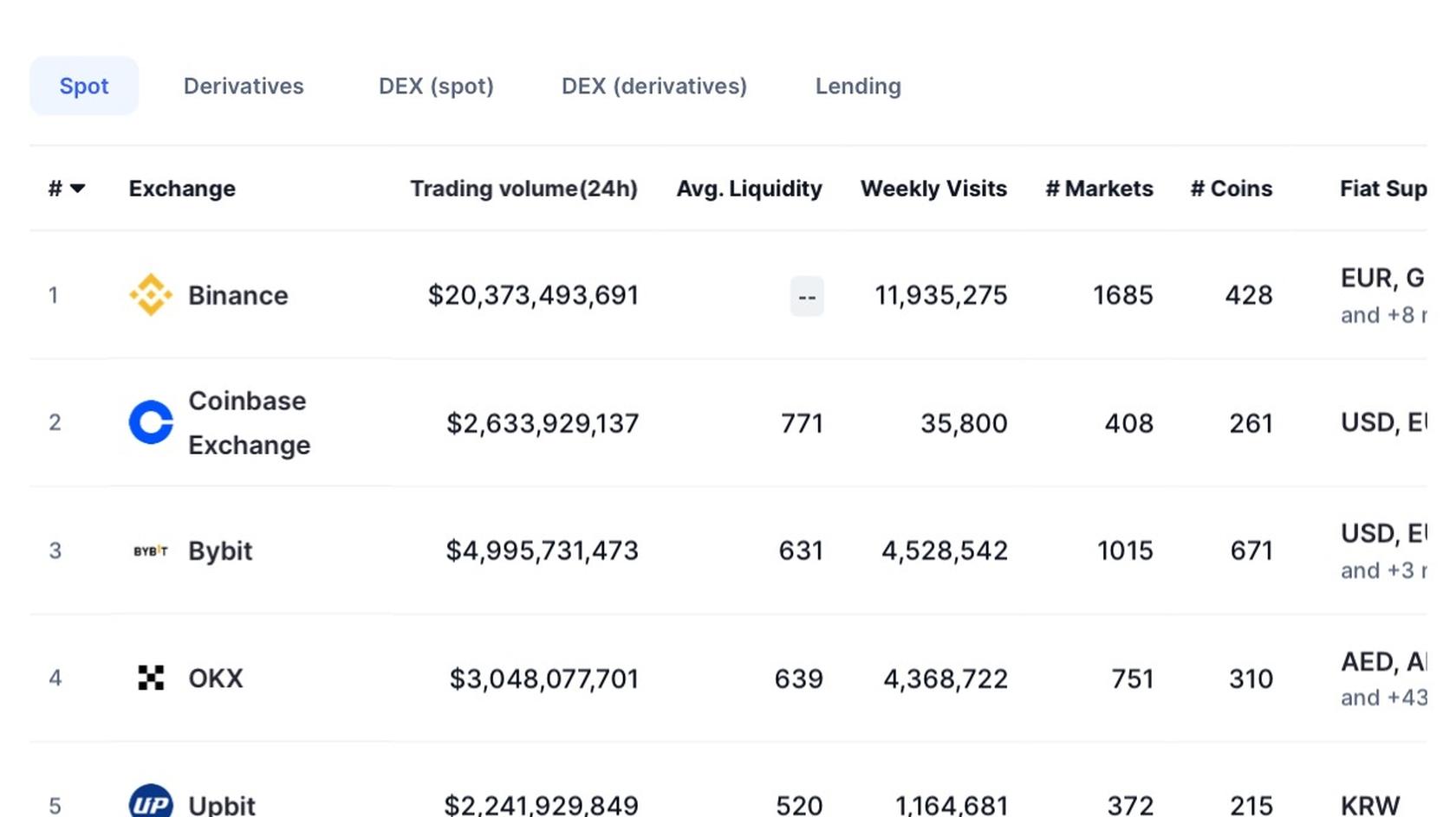 Источник: coinmarketcap.com