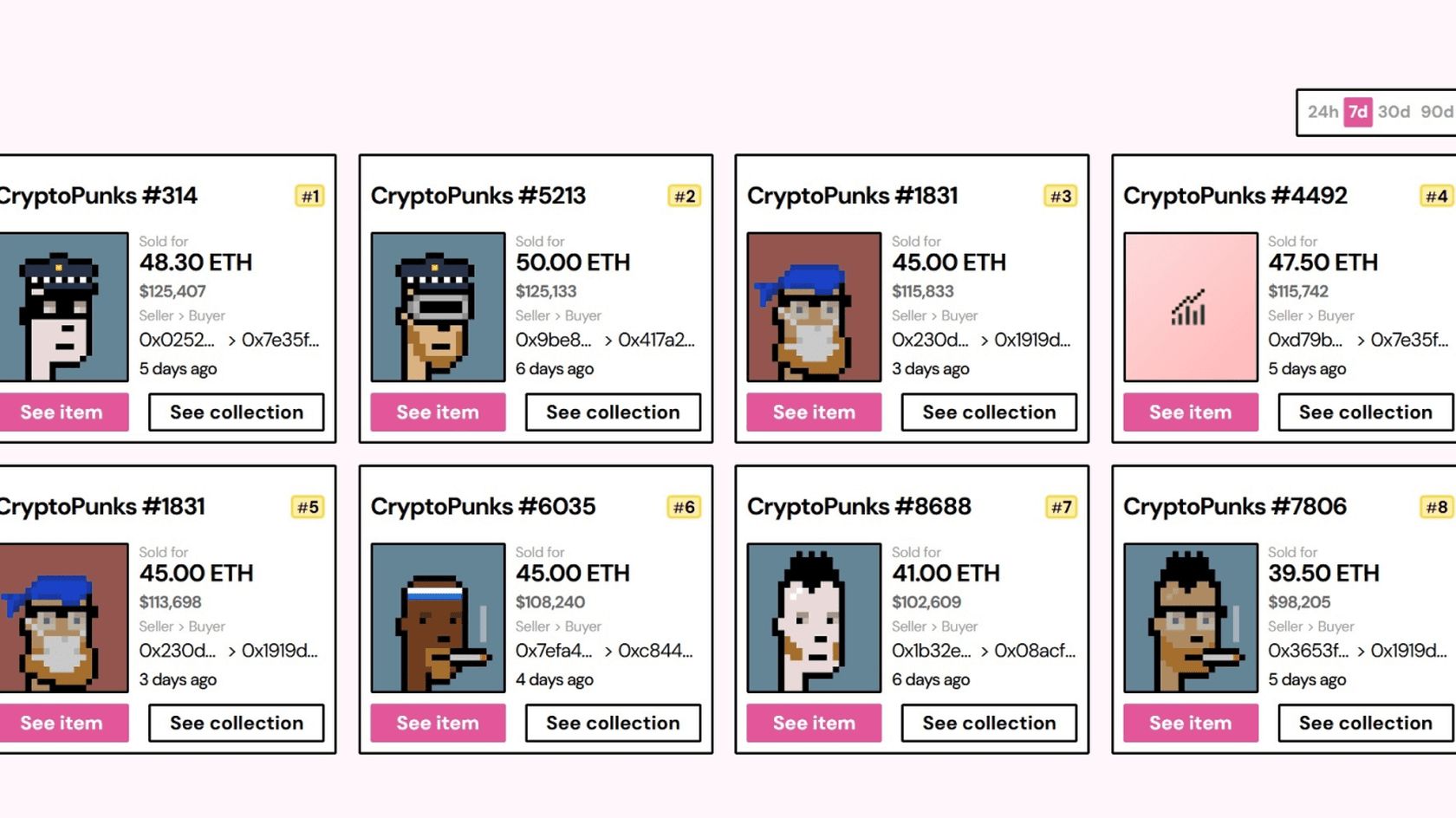 Топ продаж NFT-коллекций. Источник: nftpricefloor