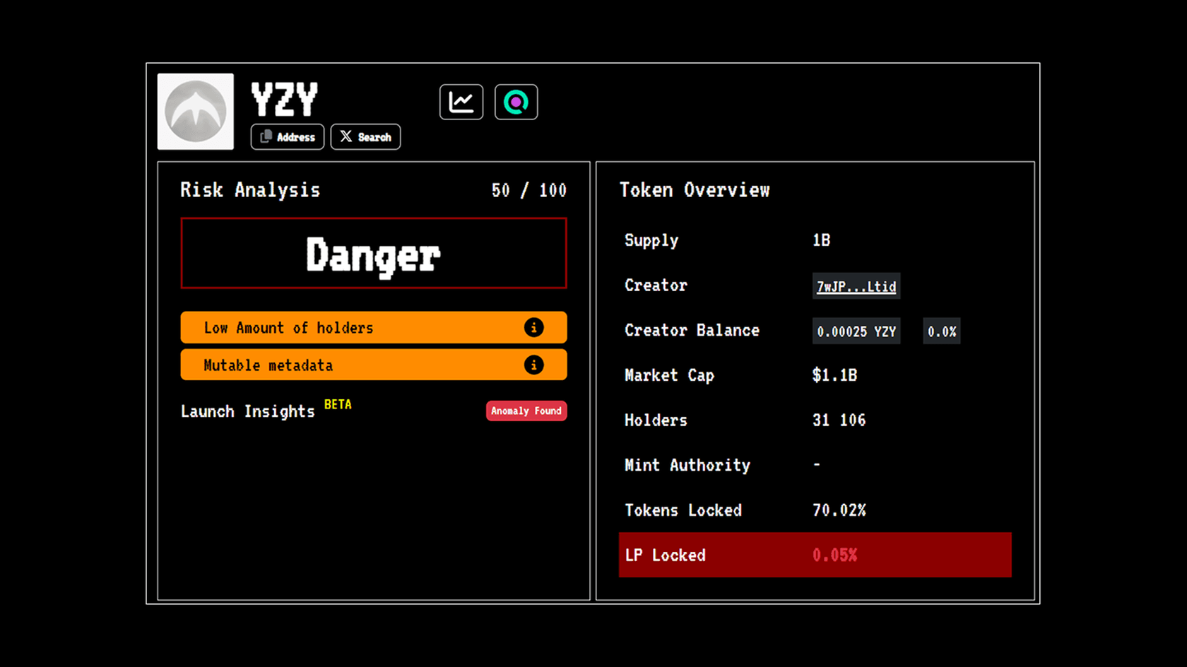 Проверка YZY MONEY (YZY) на рагпул. Источник: rugcheck.xyz