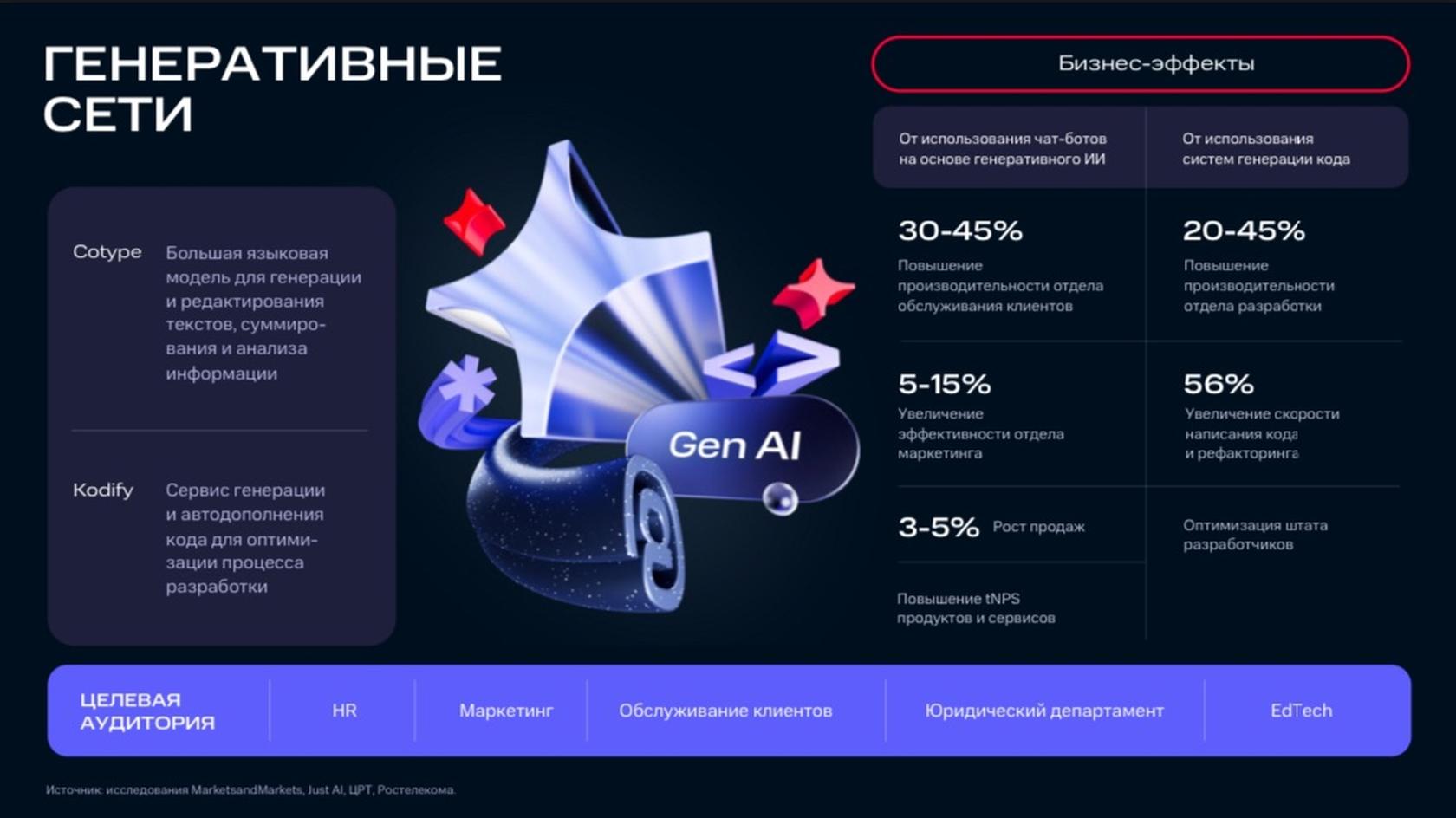 Источник: mts.ai