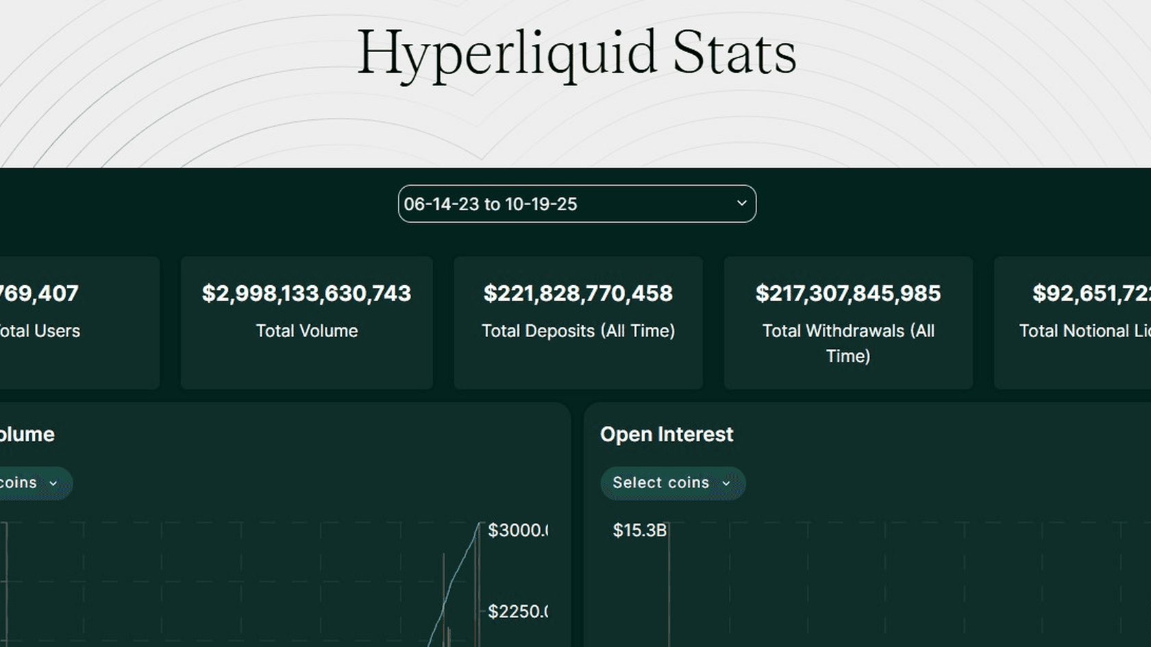 Hyperliquid продолжает качать обороты, будто медвежки не существует // Источник: ASXN