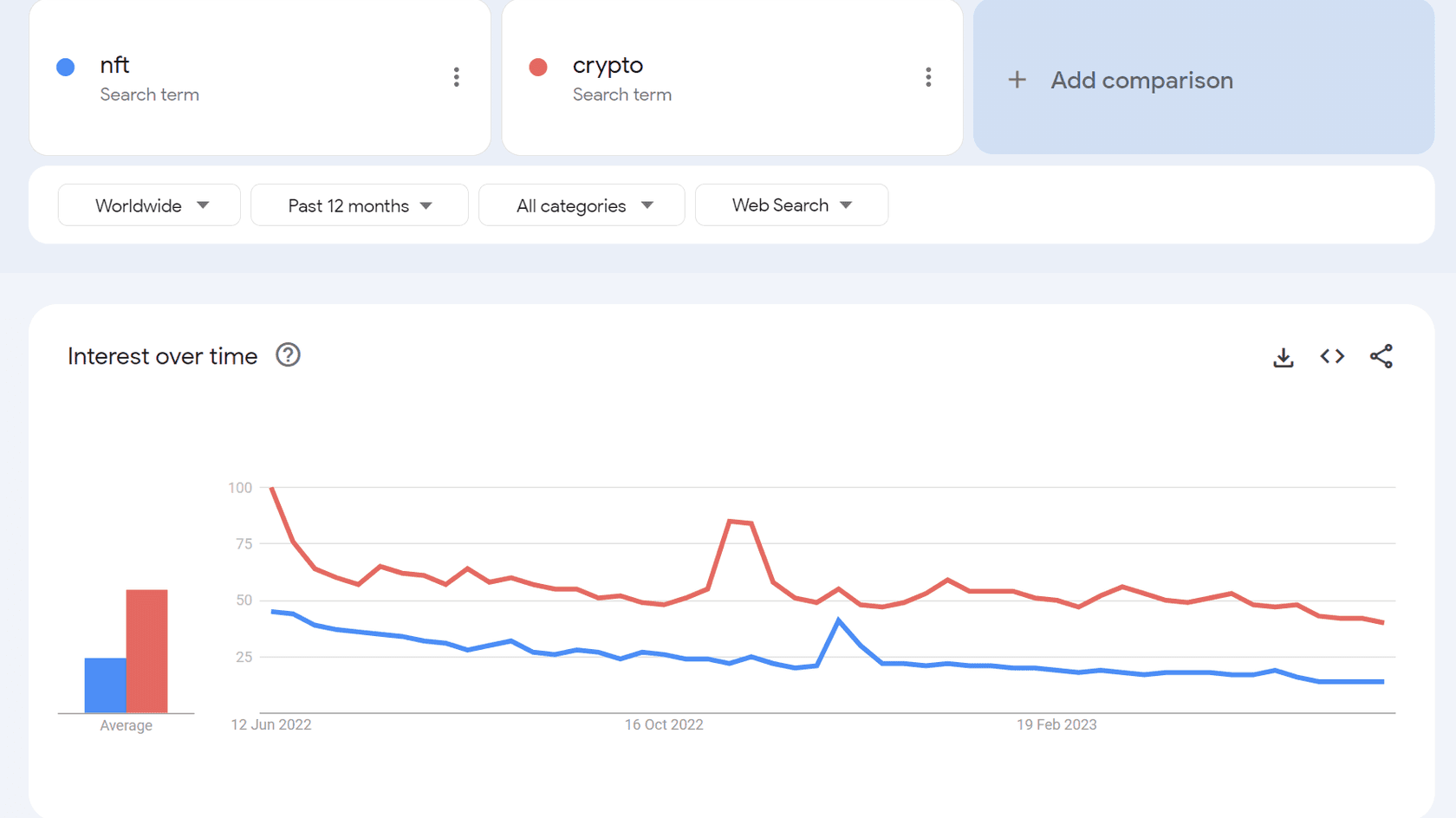 Источник: Google Trends