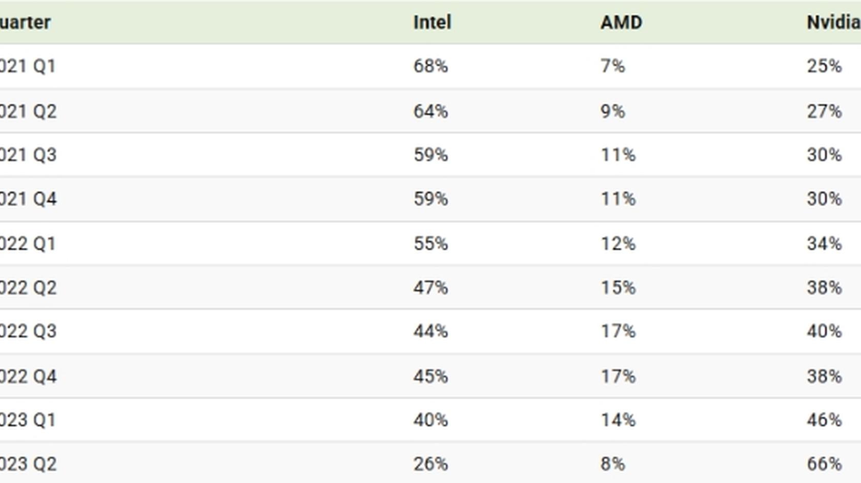 Источник: visualcapitalist.com