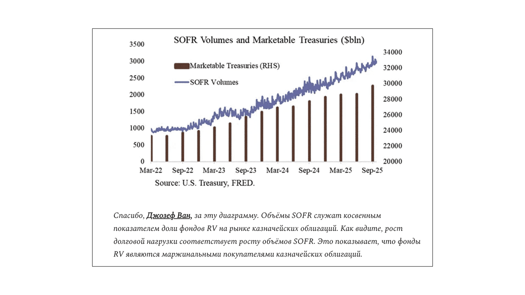 Доля фондов на рынке казначейских облигаций. Источник: cryptohayes.substack.com