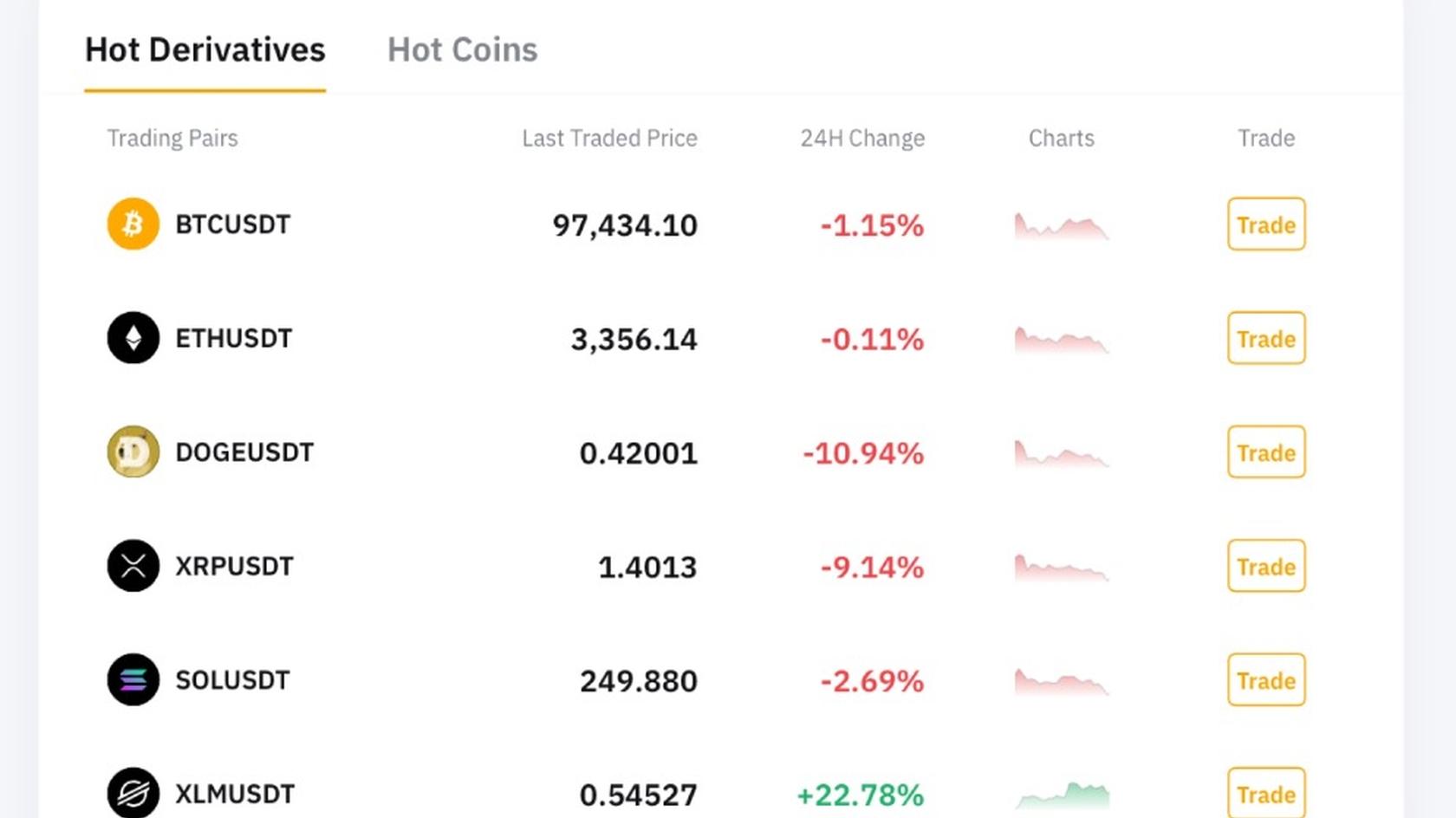 Источник: bybit.com