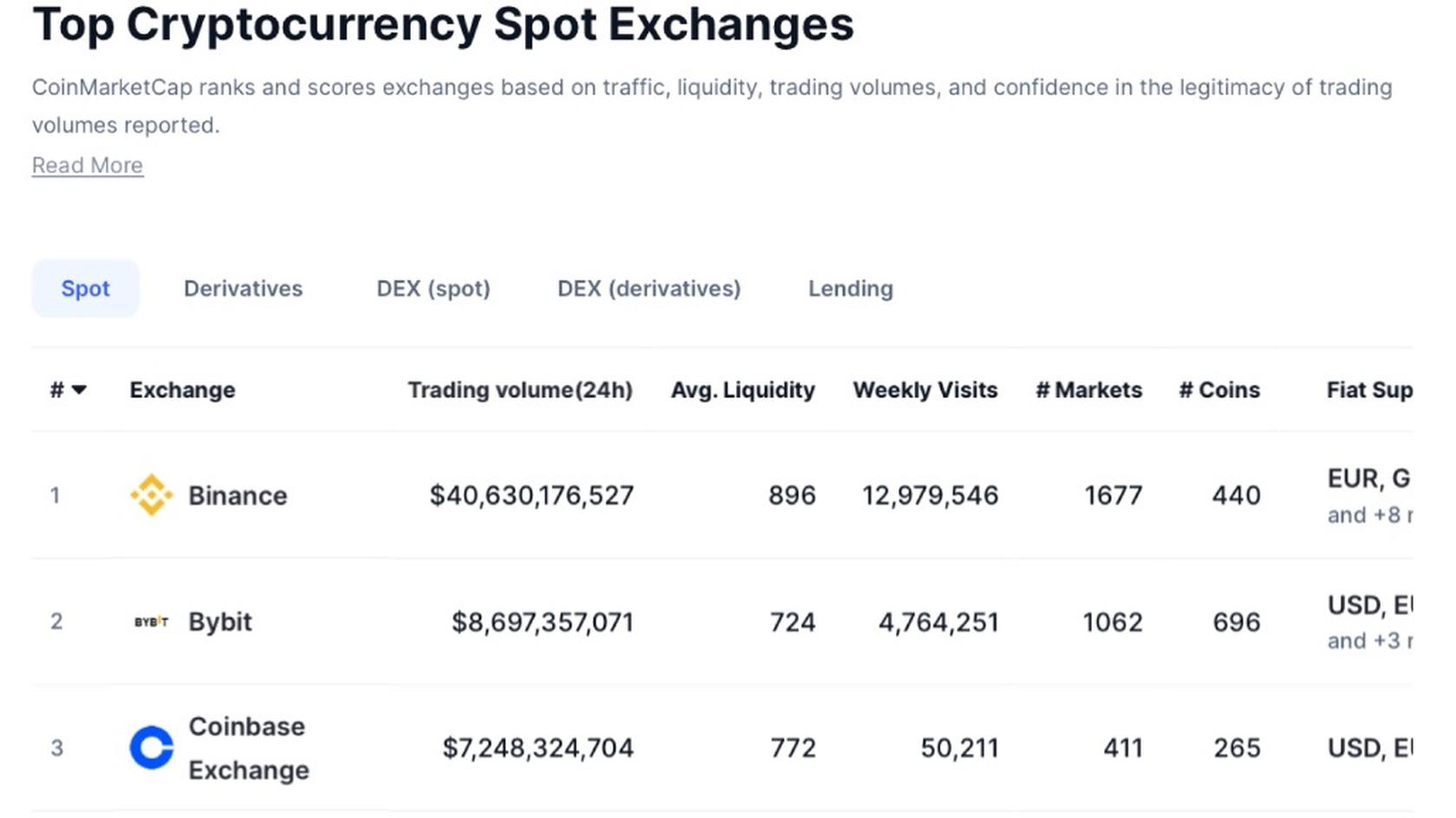 Источник: coinmarketcap.com