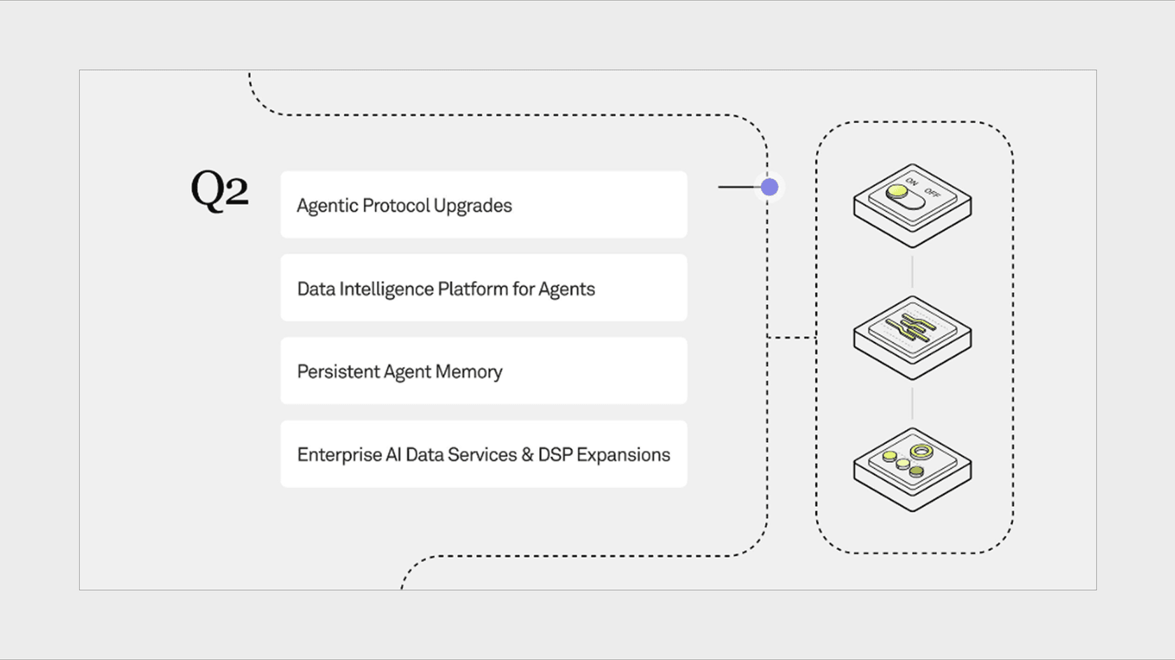 Планы на Q2. Источник SaharaAI в Х