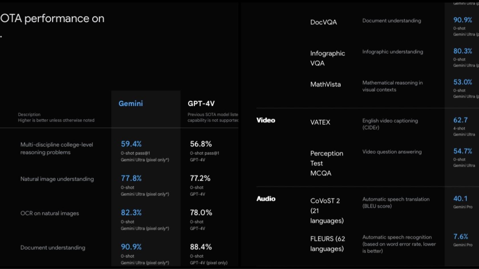 Источник: deepmind.google