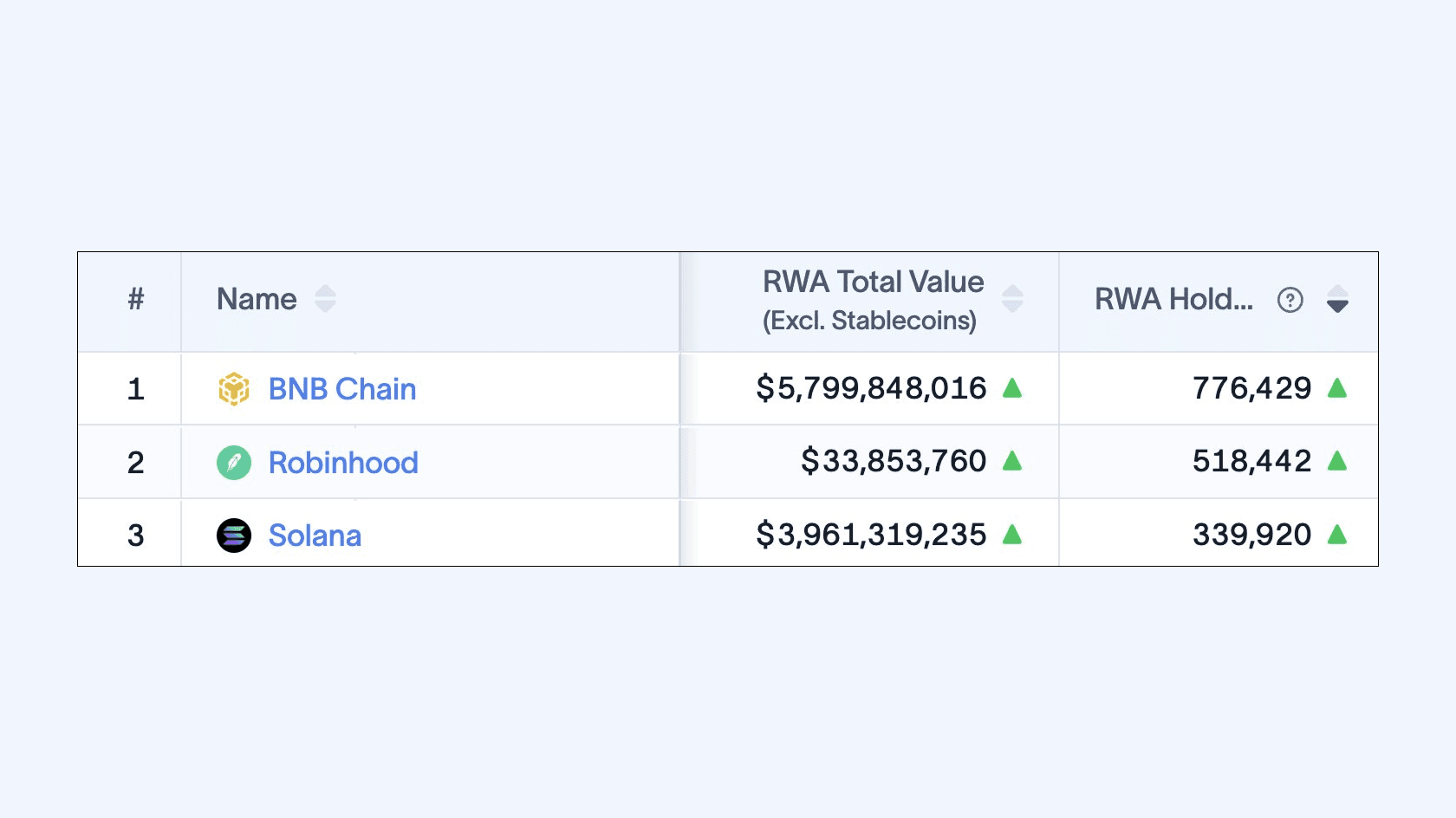 Источник: BNB Chain
