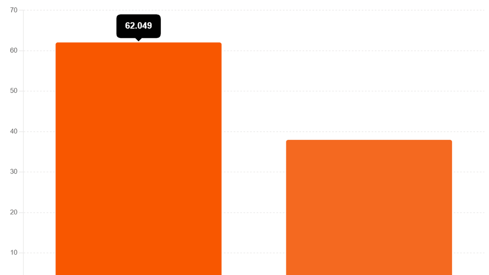 Сравнение ребалансов ликвидности между агентными и обычными кошельками // Источник: Dune