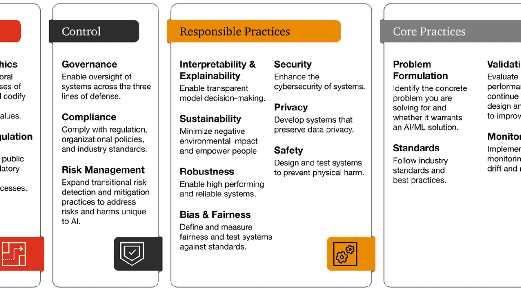 Основные элементы ответственного внедрения ИИ в организациях // Источник:  PwC